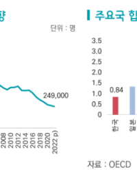 수출 기업 절반 