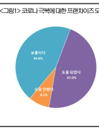 가맹점주 2명 中 1명 