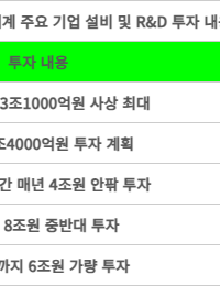 전기차·AI·HBM···재계 미래 사업 ‘통큰 투자’ 이어간다