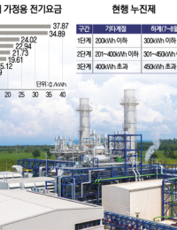 [이슈분석] 폭염에 전기요금 제도 개편 논란 재점화