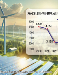 尹정부 취임 2년 재생에너지 성적표…감소세서 반등하나