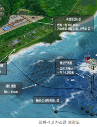 제2차 동해 심해가스전 전략회의…“12월 1차시추 차질없이 진행”