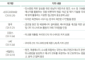 주요국, RE100에서 CFE까지 점차 확대