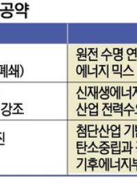 [이슈분석] 이재명 민주당의 ‘에너지정책 우클릭’ 믿어도 될까?
