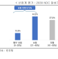韓 제조기업 “탄소중립 정책은 규제···인센티브 중심으로 개편해야”
