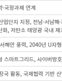 李정부, 에너지 밑그림 나왔다…핵심키워드는 ‘에너지고속도로·분산에너지’