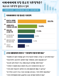 미래세대가 李정부에 전한 메시지…“기후대응 최우선 과제는 ‘에너지전환’”