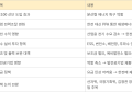 RE100 산단에 머리 아픈 한전…‘脫한전’ 가속화 될라