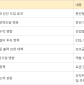 RE100 산단에 머리 아픈 한전…‘脫한전’ 가속화 될라