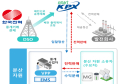 한전, 배전망에 5년간 10조 투자…재생에너지 분산형 체계 기반 구축