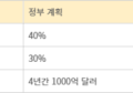 미국서 들여오는 대규모 탄소…터져나오는 탄소중립 회의론·현실론