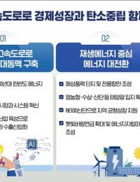 국정기획위, ‘에너지고속도로’ 4번째 중점과제로 선정…2030년까지 송전망 30% 확대