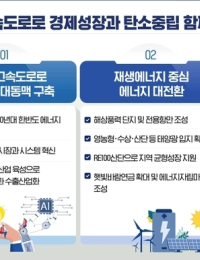 100조 국민펀드로 ‘에너지고속도로 구축·재생에너지 확대’…목표는 탄소중립, 산업경쟁력 강화