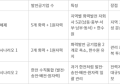 이재명 대통령 ‘공공기관 통폐합’ 공언…발전공기업 통합 탄력받나