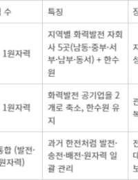 이재명 대통령 ‘공공기관 통폐합’ 공언…발전공기업 통합 탄력받나