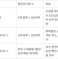 이재명 대통령 ‘공공기관 통폐합’ 공언…발전공기업 통합 탄력받나
