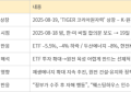 하필이면 원전ETF 상장 직전에 합의문 폭로…“투자자 기만, 이래서 코스피5000 가겠나”