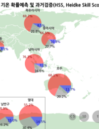 APCC “9~11월 전 지구 대부분 지역의 기온은 평년보다 높을 확률 커”