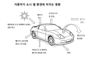 ‘열 흡수’ 검정색 자동차, 도시열섬 부추긴다