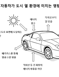 ‘열 흡수’ 검정색 자동차, 도시열섬 부추긴다