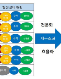 [기후에너지환경부 후폭풍] 환경부로 가는 발전공기업…“통합은 시간 문제”