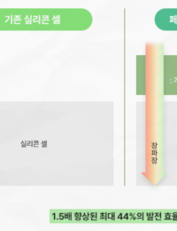 최고효율 페로브스카이트 빛보나…김성환 환경장관 태양광 지원 약속