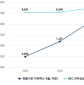 REC 현물거래액 전년比 14%↑…전기요금 인상 부담 커져