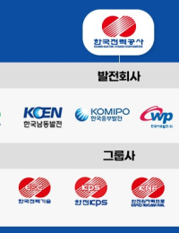 기재부, 발전공기업 구조조정 검토 착수…성난 발전노조 “매우 심각한 문제”