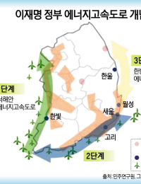 [윤병효의 에·바·다] 에너지 고속도로? 전국에 이미 깔려 있다…“바로 가스관”
