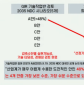 2035 NDC 투명성 논란…“기술작업반 시나리오 제외돼”