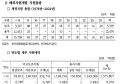 완전히 꺾인 해외자원개발 의지…융자 집행액 5년째 ‘제로’