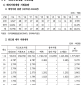 완전히 꺾인 해외자원개발 의지…융자 집행액 5년째 ‘제로’