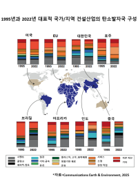 [기후 리포트] 2050년 글로벌 건설 부문 탄소발자국 두 배로 ‘폭증’ 전망