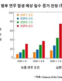 [환경포커스]기후변화의 역습: 겨울 연무 ‘배출 저감’만으론 못 막는다
