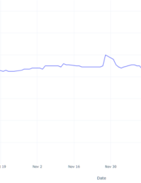 배출권 가격 하루 만에 8% 급등…4차 계획 이후 본격 상승 신호되나