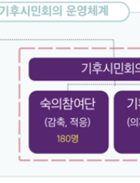 정부 운영 ‘기후시민회의’ 4월에 출범…탄소중립 정책 공론화 기구