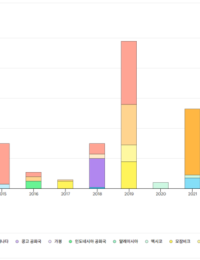 역동적으로 움직이는 LNG 시장…낡은 제도에 발묶인 한국