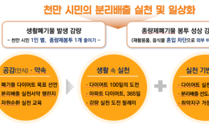 지방서 거부 당하는 서울 쓰레기…결국 다시 인천매립지 가나