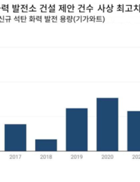 [기후 리포트] 재생에너지와 석탄 동시 확대…중국의 전략적 모순