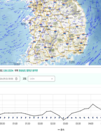 기상청, AI 활용한 바람·햇빛 분석 정보 공개