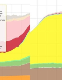 [기후에너지단상] 태양광 발전비중 47%→2.5%, 이러다 스페인 대정전 날라