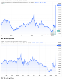 유럽 가스가격, 왜 동북아보다 더 오를까