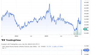 유럽 가스가격, 왜 동북아보다 더 오를까