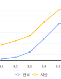 李 대통령, 기름값 담합에 엄중 경고…업계선 “소통 부족으로 인한 오해”