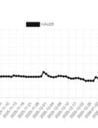 탄소배출권 1만5000원 돌파…공급 축소 신호에 가격 급등