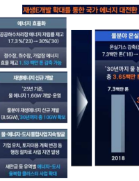 2030년까지 상하수도 온실가스 배출량 50% 감축 도전