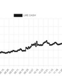 금 조정 속 산업금속 강세…알루미늄·구리 30%↑ 자금 이동 신호