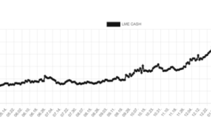 금 조정 속 산업금속 강세…알루미늄·구리 30%↑ 자금 이동 신호