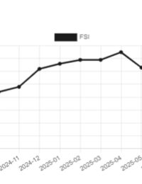 미-이란 전쟁으로 환율 치솟았으나 금융 지표는 아직 안정적 흐름