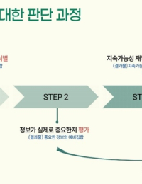 2028년 지속가능성 의무 공시…30조 자산기업부터 시작[환경포커스]